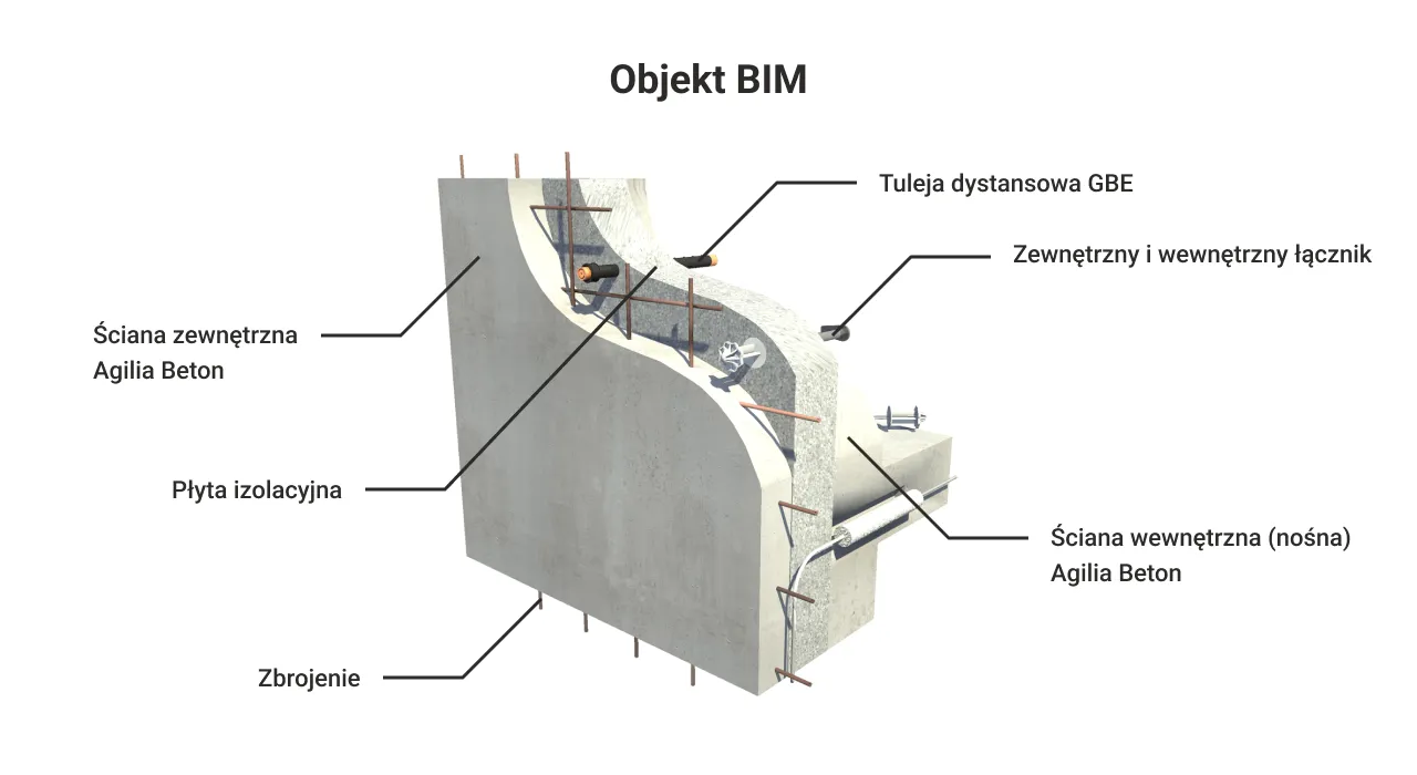 objekt-bim.png