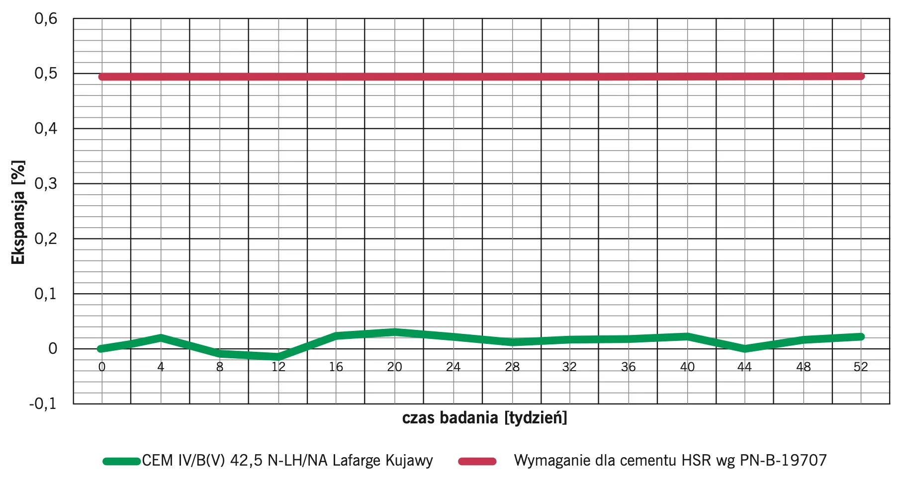 rys.-8.-wyniki-badan-eks-pansji-zaprawy-w-roztworze-na2so4.png