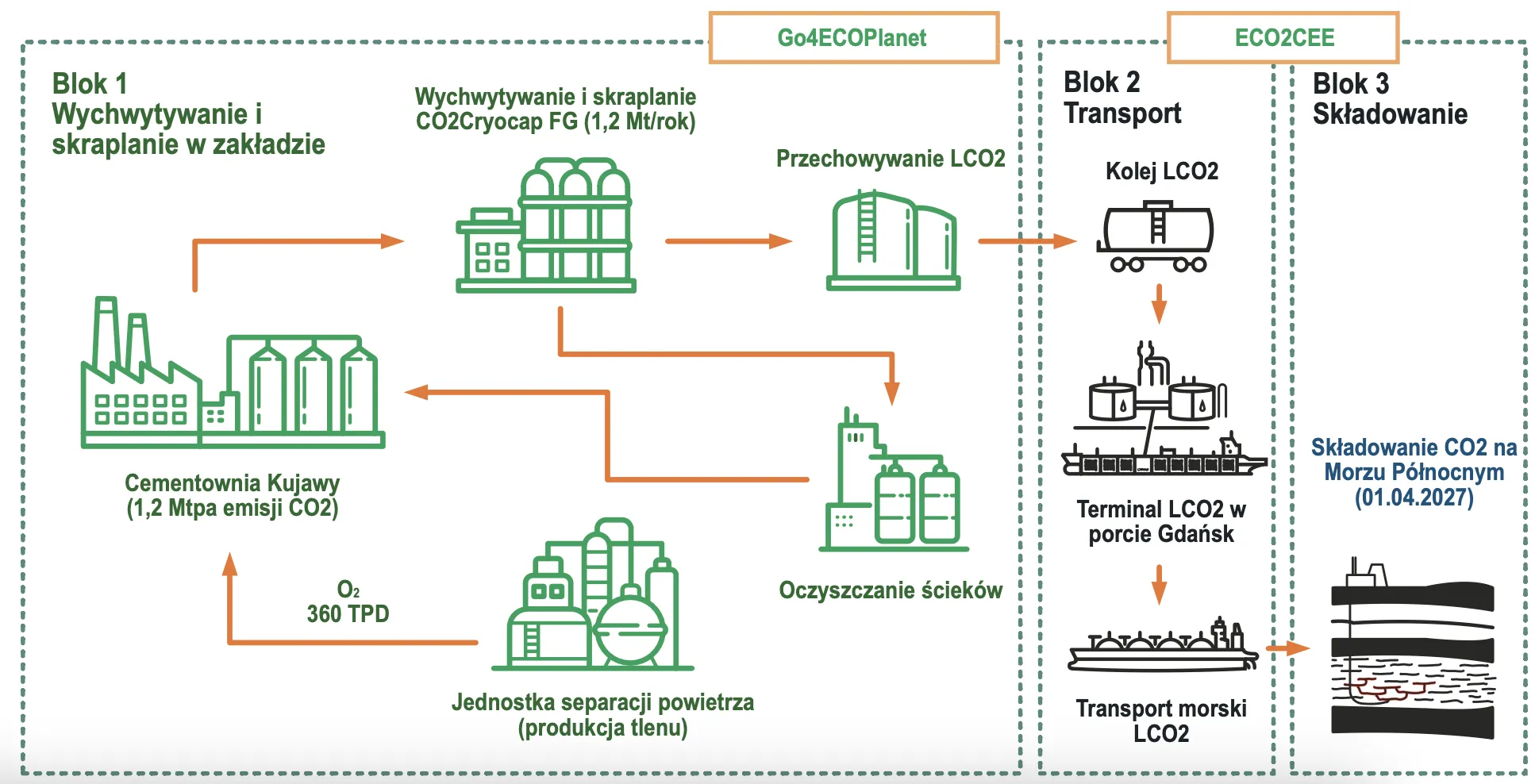 rys.-9.-schemat-ideowy-instalacji-do-wychwytywania-co2-projektu-ccs-carbon-capture-and-storage.png