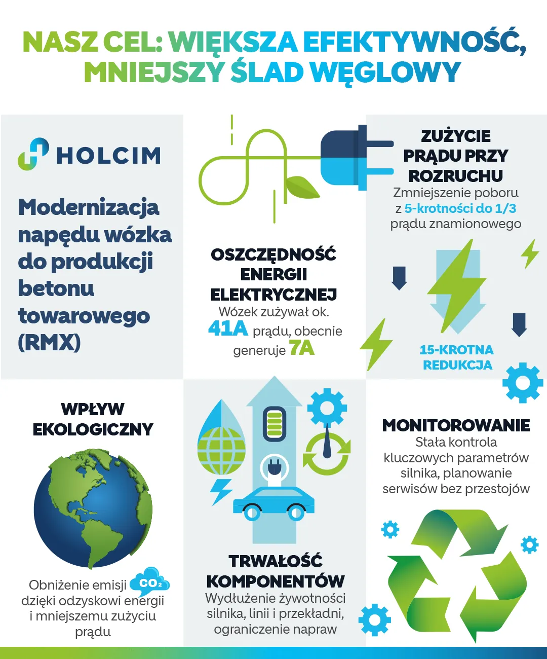 infografika-mniejszy-slad-weglowy.png